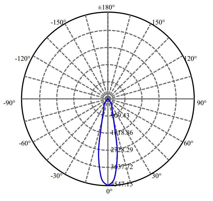 日大照明有限公司 - 兆池光电 CXA1512 2-1680-M